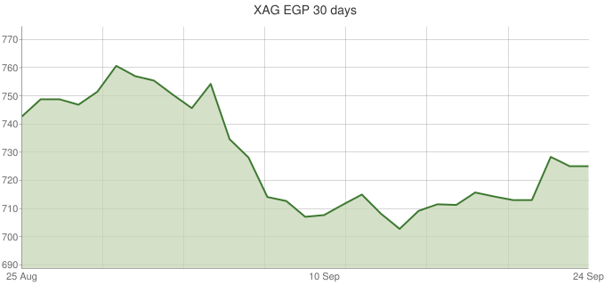 XAG-EGP-30-days