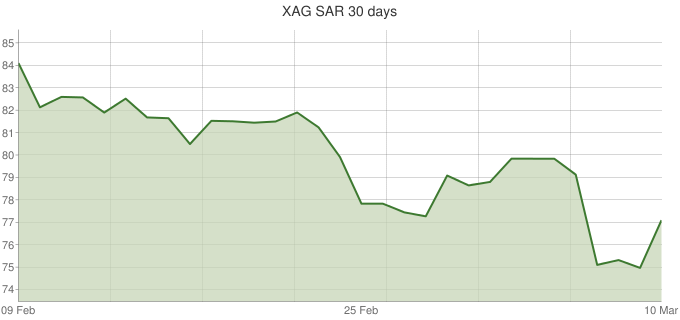 XAG-SAR-30-days