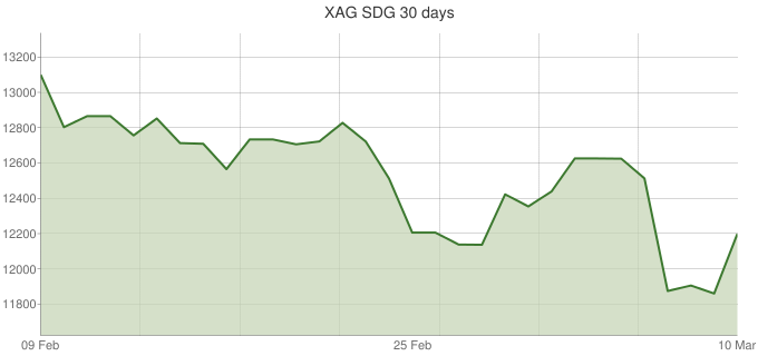 XAG-SDG-30-days