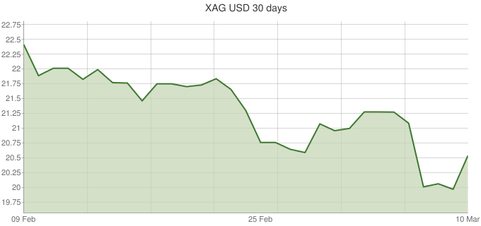 XAG-USD-30-days